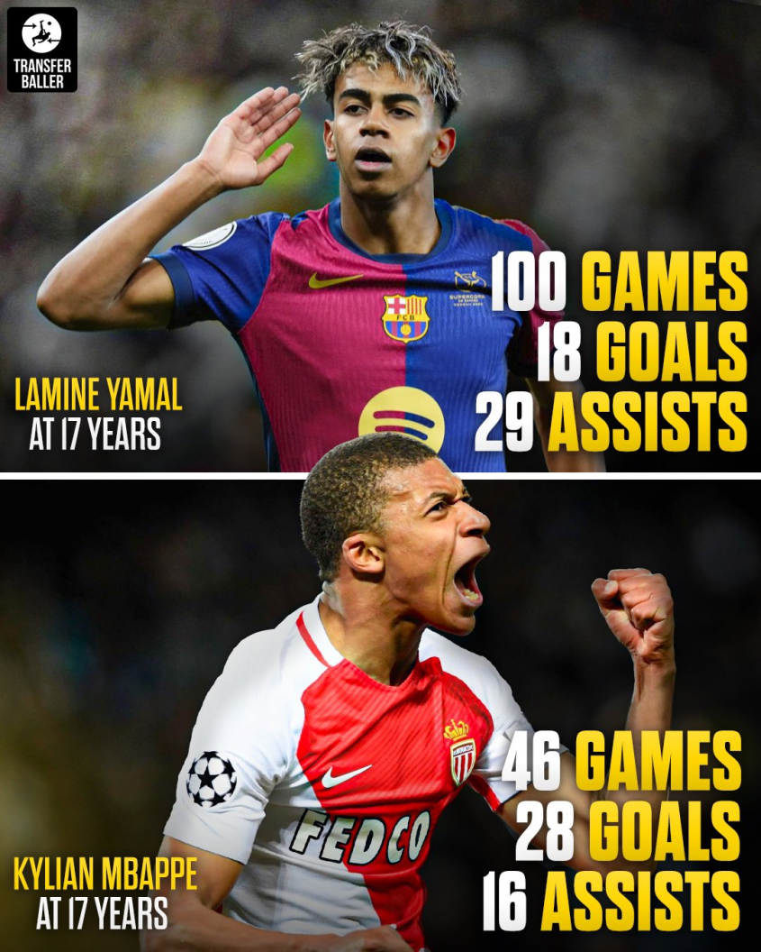 17-letni Lamine Yamal vs. 17-letni Kylian Mbappe O.o [PORÓWNANIE]